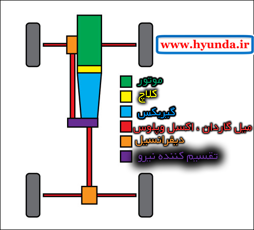 transmission system 06