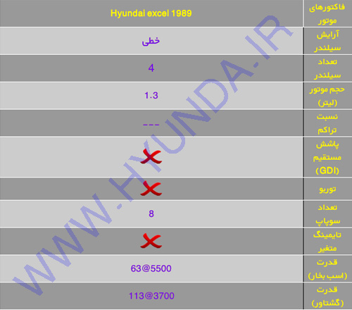 Hyundai excel 11